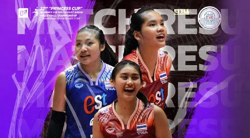 เฮ "วอลเลย์บอลหญิงไทย U18" เข้าชิงปริ๊นเซสคัพ สุดปังชนะ 5 นัดรวด เฮ "วอลเลย์บอลหญิงไทย U18" เข้าชิงปริ๊นเซสคัพ สุดปังชนะ 5 นัดรวด