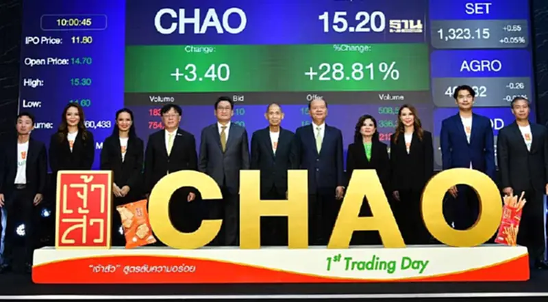 CHAO ยิ้มราคาหุ้นเปิดเทรดวันแรกพุ่ง 25% แตะ 14.7 บาท ปักธงรายได้ปี67โต15% CHAO ยิ้มราคาหุ้นเปิดเทรดวันแรกพุ่ง 25% แตะ 14.7 บาท ปักธงรายได้ปี67โต15%