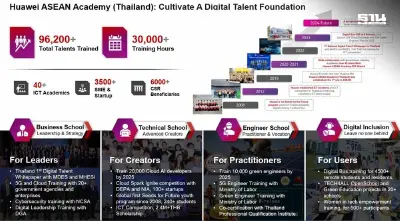 "หัวเว่ย" ผนึกพันธมิตรดันไทยขึ้นแท่นศูนย์กลางเศรษฐกิจดิจิทัลอาเซียน