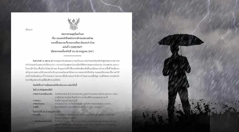 กรมอุตุนิยมวิทยา ประกาศฉบับที่ 3 ฝนตกหนักถึงหนักมาก