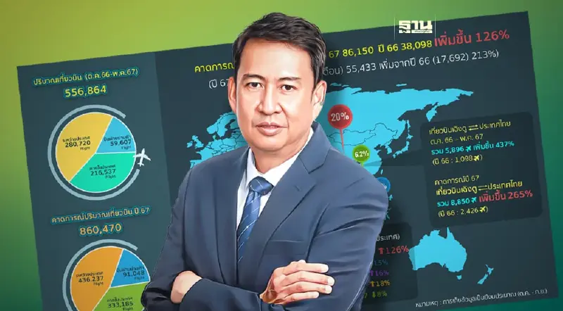 สแกน ‘บวท.’ดันเส้นทางบินใหม่ไทย-ลาว-จีน ขึ้นแท่นฮับการบิน