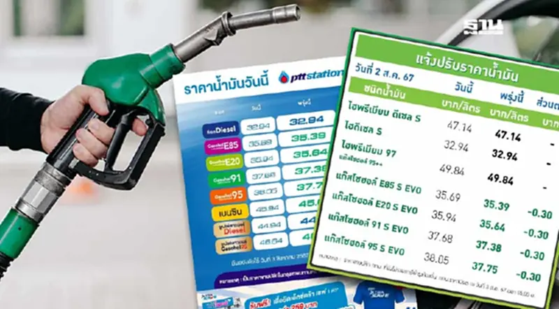 ราคาน้ำมันพรุ่งนี้2567 (3 ส.ค.) ปตท. บางจากลด 30 สตางค์ อัปเดตราคาล่าสุด ราคาน้ำมันพรุ่งนี้2567 (3 ส.ค.) ปตท. บางจากลด 30 สตางค์ อัปเดตราคาล่าสุด