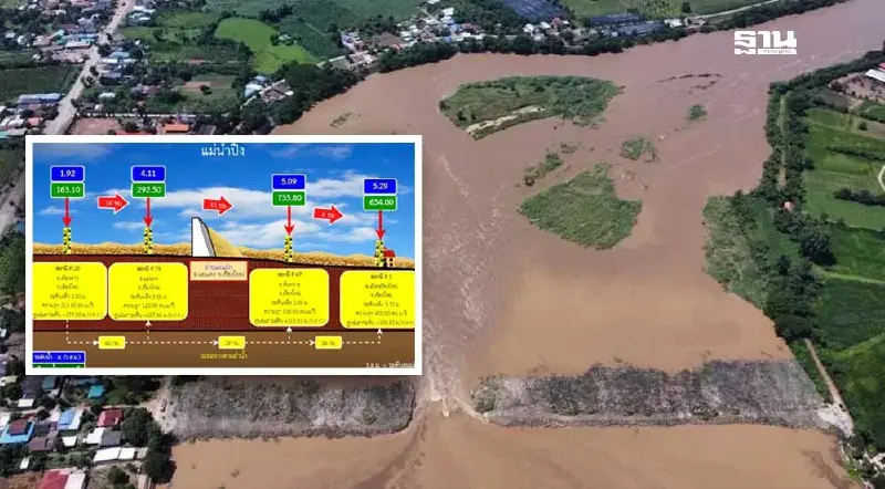 เช็กระดับน้ำแม่น้ำปิงออนไลน์ อัพเดทน้ำท่วมเชียงใหม่ล่าสุด