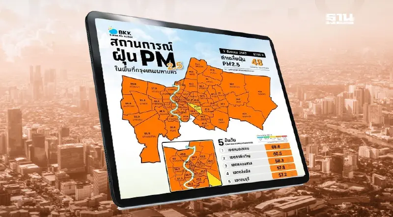 ค่าฝุ่น​ PM2.5​ กทม.​วันนี้​ 3 ธ.ค. เริ่มส่งผลกระทบกับสุขภาพ