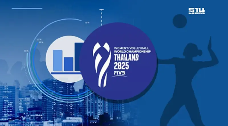 ส่องโอกาสทองเศรษฐกิจ หากไทยได้จัด "วอลเลย์บอลหญิงชิงแชมป์โลก 2025" ส่องโอกาสทองเศรษฐกิจ หากไทยได้จัด "วอลเลย์บอลหญิงชิงแชมป์โลก 2025"