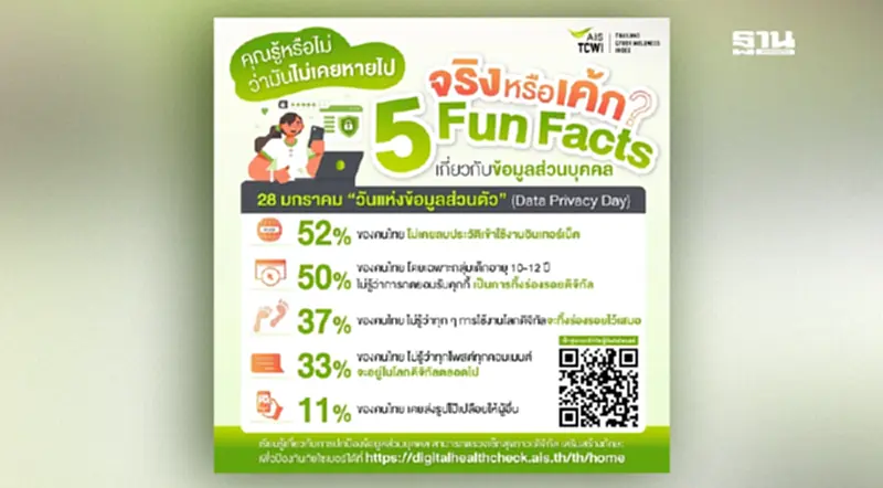 28 มกราคม วันแห่งข้อมูลส่วนตัว 28 มกราคม วันแห่งข้อมูลส่วนตัว