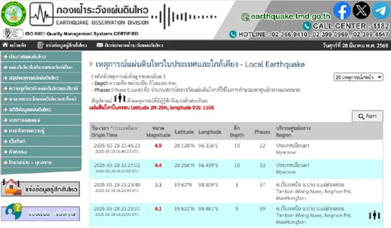 earthquake.tmd.go.th เช็คข้อมูลแผ่นดินไหวได้ด้วยตัวเองที่นี่ earthquake.tmd.go.th เช็คข้อมูลแผ่นดินไหวได้ด้วยตัวเองที่นี่