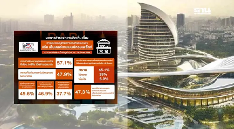 ผลสำรวจบ้านสมเด็จฯโพล 47.3% อยากได้ Entertainment Complex ในไทย ผลสำรวจบ้านสมเด็จฯโพล 47.3% อยากได้ Entertainment Complex ในไทย