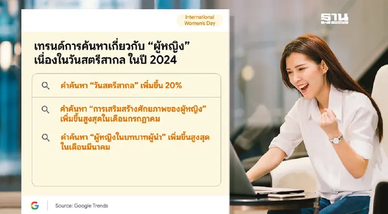 Google เผยเทรนด์การค้นหาเกี่ยวกับ “ผู้หญิง” เนื่องในวันสตรีสากล Google เผยเทรนด์การค้นหาเกี่ยวกับ “ผู้หญิง” เนื่องในวันสตรีสากล