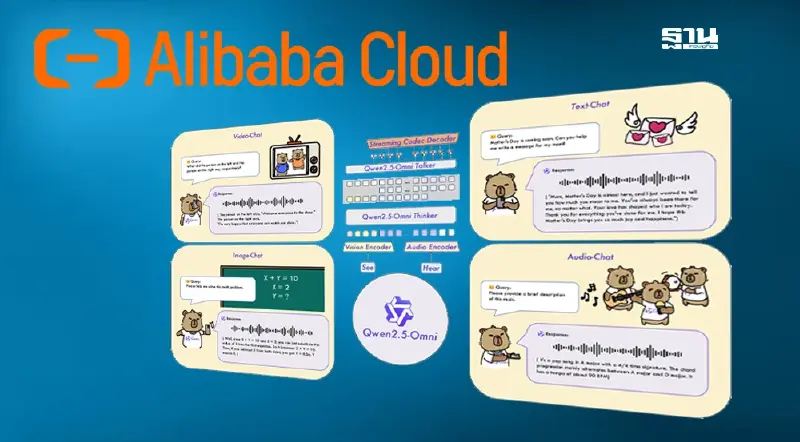 อาลีบาบา คลาวด์ ปล่อย Qwen2.5-Omni-7B โมเดล Multimodal AI