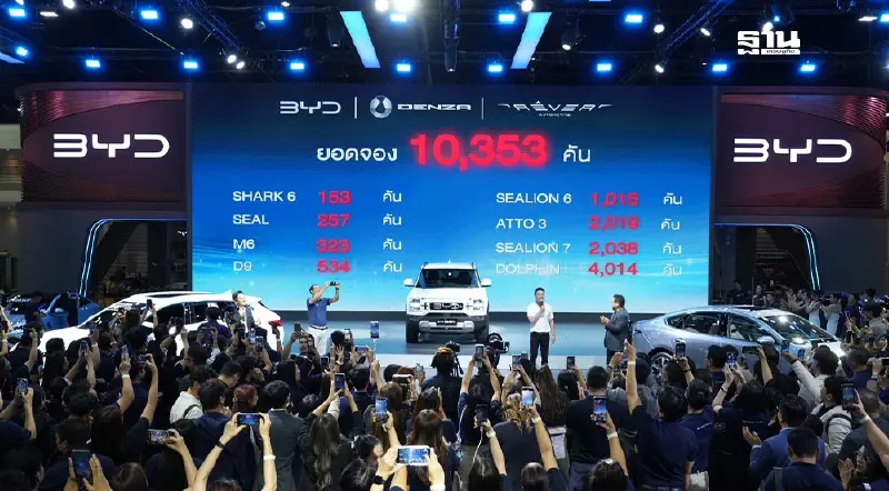 บางกอก มอเตอร์โชว์ 2025 ยอดจองรถยนต์ 79,941 คัน BYD เฉือน Toyota บางกอก มอเตอร์โชว์ 2025 ยอดจองรถยนต์ 79,941 คัน BYD เฉือน Toyota