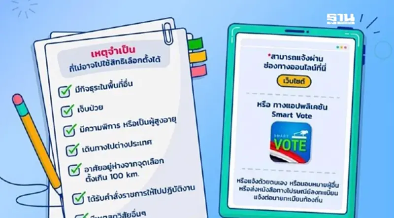 กกต.เปิดช่องทางแจ้งเหตุไม่ใช้สิทธิเลือกตั้งเทศบาล ถึง 18 พ.ค. กกต.เปิดช่องทางแจ้งเหตุไม่ใช้สิทธิเลือกตั้งเทศบาล ถึง 18 พ.ค.