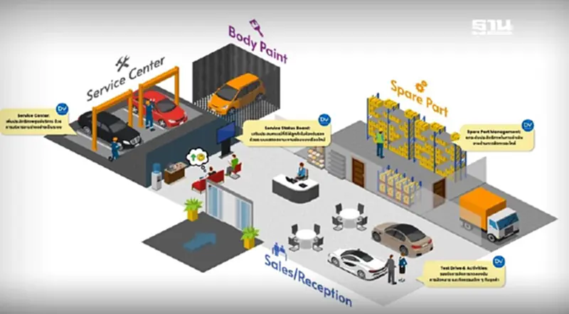 ซีเนียร์ คอม เปิด “DV Platform” พลิกโฉมธุรกิจดีลเลอร์รถยนต์สู่ดิจิทัล ซีเนียร์ คอม เปิด “DV Platform” พลิกโฉมธุรกิจดีลเลอร์รถยนต์สู่ดิจิทัล