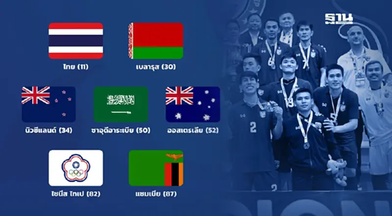 โปรแกรมฟุตซอลทีมชาติไทย ลุยศึก Continental Futsal Championship 2025 โปรแกรมฟุตซอลทีมชาติไทย ลุยศึก Continental Futsal Championship 2025