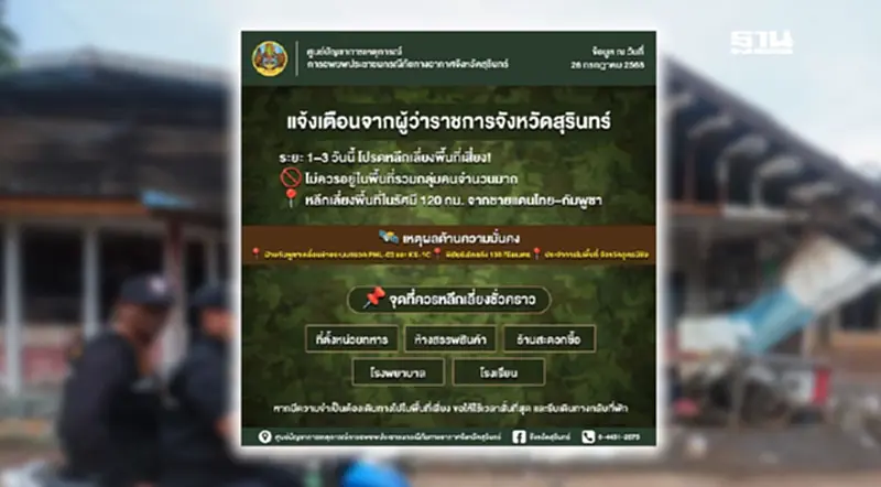ด่วน ผู้ว่าฯสุรินทร์ แจ้งประชาชน ให้อยู่ห่างชายแดนไทย-กัมพูชารัศมี 120 กม. ด่วน ผู้ว่าฯสุรินทร์ แจ้งประชาชน ให้อยู่ห่างชายแดนไทย-กัมพูชารัศมี 120 กม.
