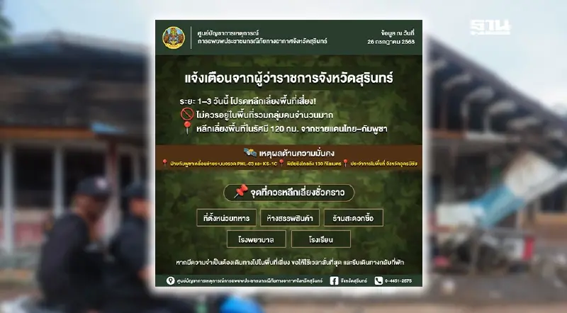 ด่วน ผู้ว่าฯสุรินทร์ แจ้งประชาชน ให้อยู่ห่างชายแดนไทย-กัมพูชารัศมี 120 กม.