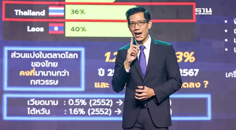 EXIM BANK อัด 1 หมื่นล้าน อุ้มธุรกิจโดนภาษีสหรัฐ พร้อมลดดอกเบี้ย EXIM BANK อัด 1 หมื่นล้าน อุ้มธุรกิจโดนภาษีสหรัฐ พร้อมลดดอกเบี้ย