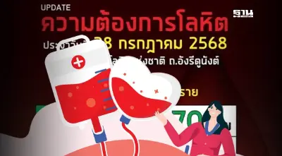 สภากาชาดไทย แจ้งเช็คอัพเดท บริจาคเลือด พร้อมลงทะเบียนก่อนเดินทางมา