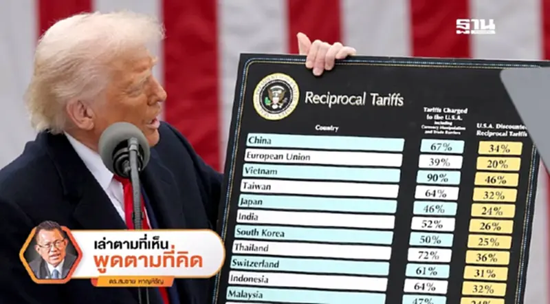 กระตุกให้คิด (อีกที) จาก “ภาษีทรัมป์” กระตุกให้คิด (อีกที) จาก “ภาษีทรัมป์”