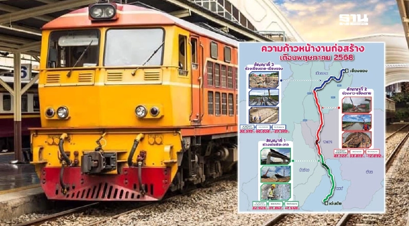 อัปเดตรถไฟทางคู่เด่นชัย-เชียงราย-เชียงของ 2ปีก้าวหน้า 36% เร็วกว่าแผน ได้ใช้ต้นปี71 อัปเดตรถไฟทางคู่เด่นชัย-เชียงราย-เชียงของ 2ปีก้าวหน้า 36% เร็วกว่าแผน ได้ใช้ต้นปี71