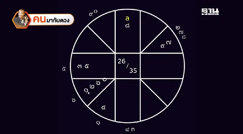 ฝ่าดวง แคนดิเดตนายกรัฐมนตรี คนที่ 32 อนุทิน ชาญวีรกูล และ ชัยเกษม นิติสิริ