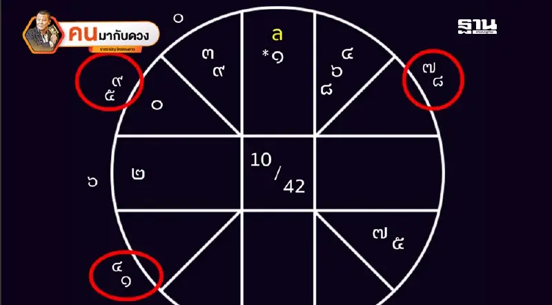 ส่องดวงเมือง สะเทือนรัฐบาล ส่องดวงเมือง สะเทือนรัฐบาล