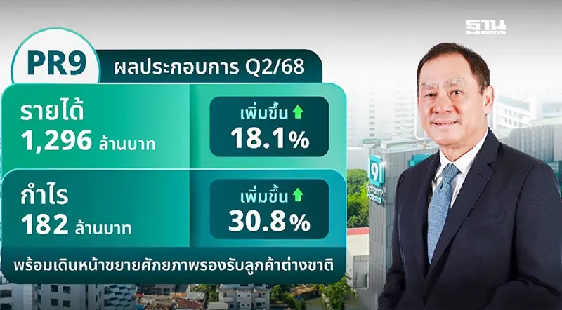 PR9 เร่งเสริมศักยภาพ ดันยอดผู้ป่วยต่างชาติพุ่ง ชี้รายได้ Q2/68 โตเด่นทำกำไร 30%