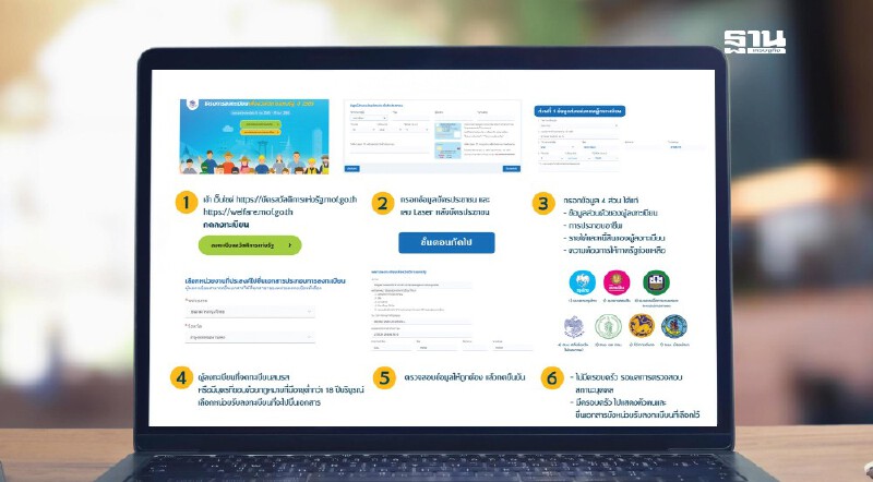 .บัตรสวัสดิการแห่งรัฐลงทะเบียนรอบใหม่ 2568 เริ่มเมื่อไหร่ดูเลย.