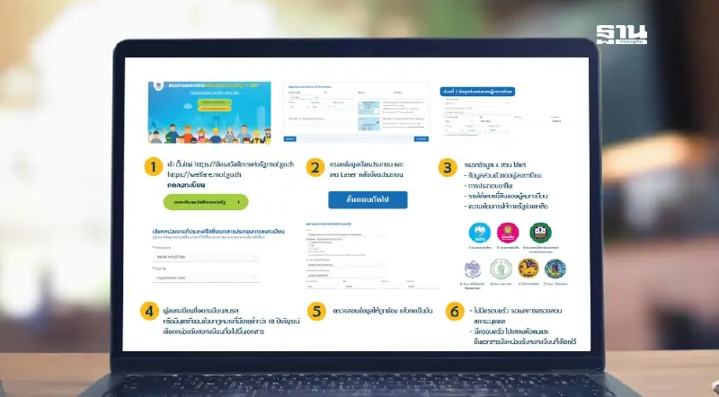บัตรสวัสดิการแห่งรัฐลงทะเบียนรอบใหม่ 2568 เริ่มเมื่อไหร่ดูเลย