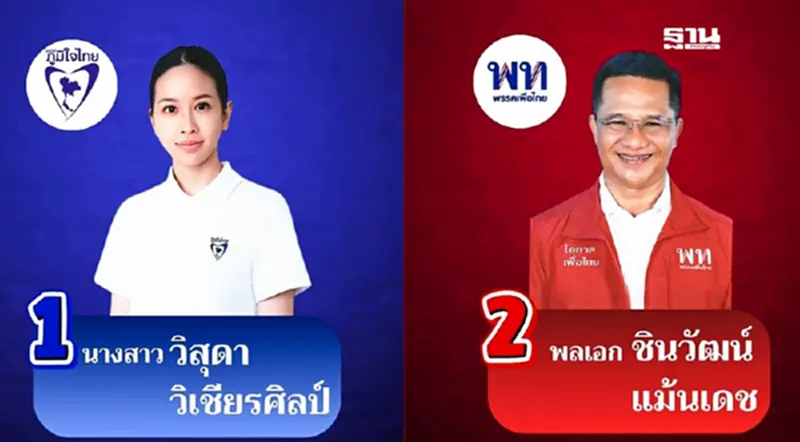 กกต.สรุปผลเลือกตั้งซ่อม สส.กาญจนบุรี “วิสุดา” ทิ้งห่าง “ชินวัฒน์” 17,108 คะแนน กกต.สรุปผลเลือกตั้งซ่อม สส.กาญจนบุรี “วิสุดา” ทิ้งห่าง “ชินวัฒน์” 17,108 คะแนน