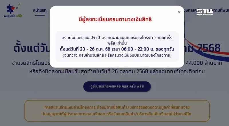 ‘คนละครึ่งพลัส’ เต็มแล้ว 20 ล้านสิทธิ จับตาคลังขยายสิทธิเพิ่ม เฟส 2