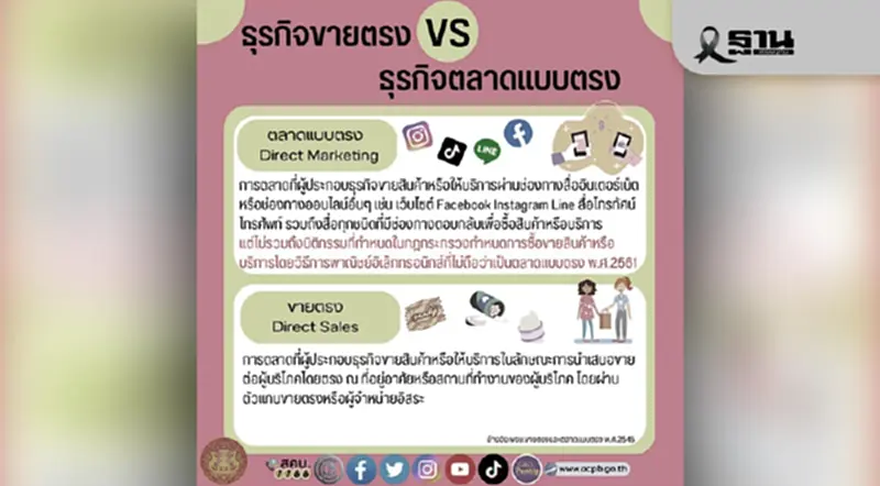 ขายตรง–ตลาดแบบตรง : ไม่ใช่เรื่องไกลตัว เมื่อกฎหมายคุ้มครองคุณถึงหน้าประตูบ้าน ขายตรง–ตลาดแบบตรง : ไม่ใช่เรื่องไกลตัว เมื่อกฎหมายคุ้มครองคุณถึงหน้าประตูบ้าน