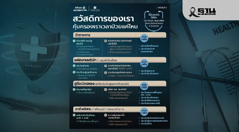 อลิอันซ์ อยุธยา ชวนคนไทยเช็กลิสต์ ประกันที่เหมาะกับแต่ละอาชีพ อลิอันซ์ อยุธยา ชวนคนไทยเช็กลิสต์ ประกันที่เหมาะกับแต่ละอาชีพ
