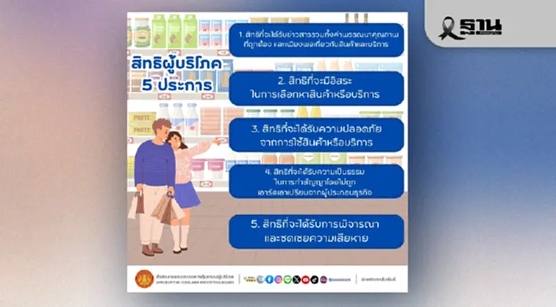 ช็อปฉลาด '5 สิทธิผู้บริโภคขั้นเทพ' ที่ทำให้คุณไม่โดนเอาเปรียบอีกต่อไป ช็อปฉลาด '5 สิทธิผู้บริโภคขั้นเทพ' ที่ทำให้คุณไม่โดนเอาเปรียบอีกต่อไป