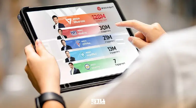 'สงครามข้อมูลข่าวสาร' โลกโซเชียลระอุ ส่องกระแสพรรคการเมืองก่อนเลือกตั้ง