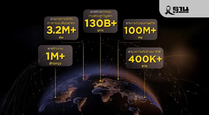 Krungsri Finnovate โชว์พอร์ตลงทุนสตาร์ทอัพ ดันเศรษฐกิจไทย 1.3 แสนล้านบาท Krungsri Finnovate โชว์พอร์ตลงทุนสตาร์ทอัพ ดันเศรษฐกิจไทย 1.3 แสนล้านบาท