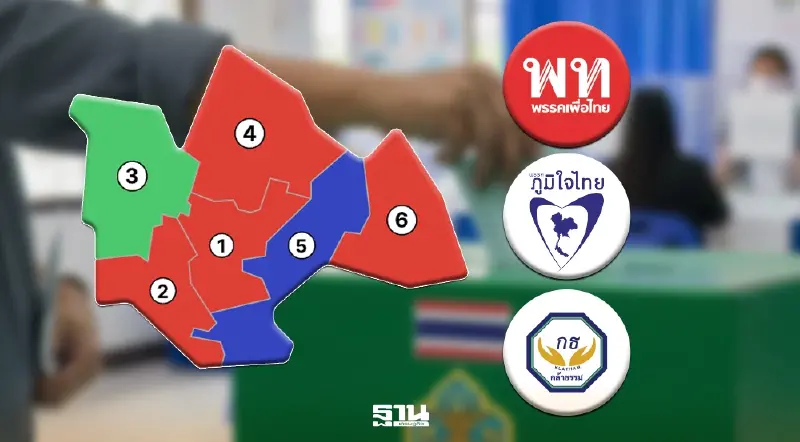 อัพเดทเลือกตั้ง 2569 กาฬสินธุ์ เพื่อไทยกวาด 4 ที่นั่ง ภูมิใจไทย-กล้าธรรม แบ่งพรรคละเขต