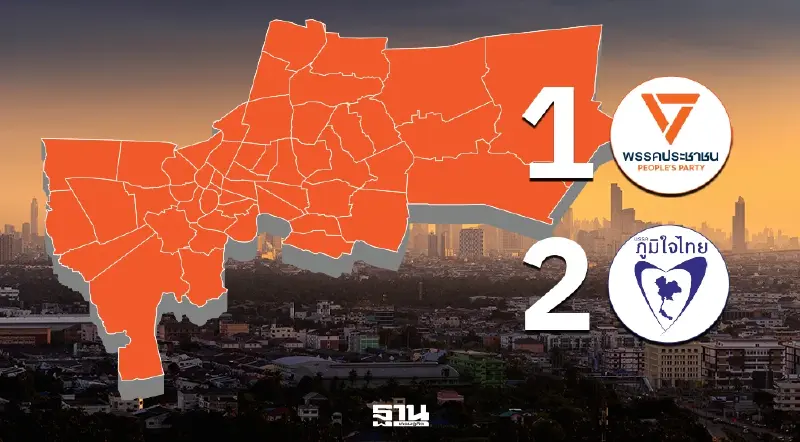 กทม. สีส้ม 33 เขต พรรคภูมิใจไทย "เจาะไข่แดง" ขึ้นแท่นเบอร์ 2