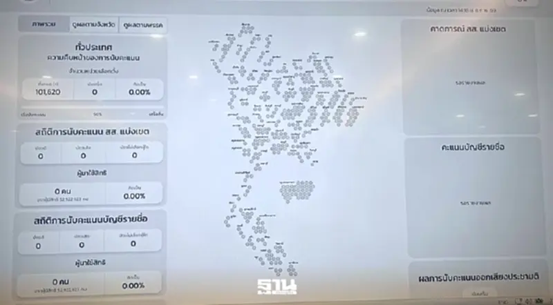 ลุ้น 6 โมงเย็น กกต."ถ่ายทอดสด"คะแนน สส. ผ่าน ectreport69.ect.go.th ลุ้น 6 โมงเย็น กกต."ถ่ายทอดสด"คะแนน สส. ผ่าน ectreport69.ect.go.th