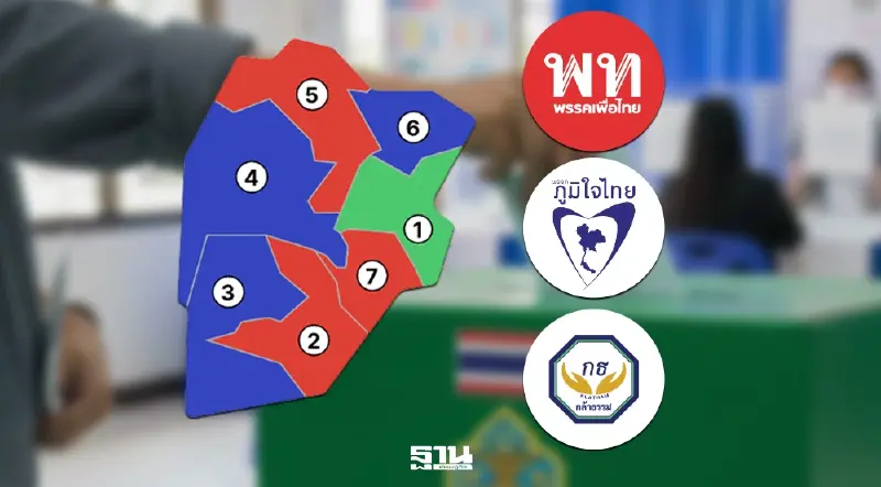 นับตะแนนเลือกตั้ง 2569 ‘ชัยภูมิ’ พท.-ภท. แบ่งพรรคละ 3 เขต กล้าธรรมเบียด 1 เขต