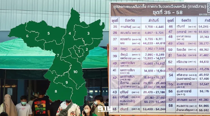 ผลการนับคะแนนเลือกตั้ง 2569 ขอนแก่น 11 เขต แบ่งเค้ก 4 พรรคการเมือง