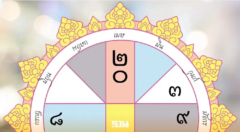 วันธงชัย ฤกษ์มงคล วันพระเดือนมีนาคม 2569 ตรงกับวันใด เช็กที่นี่