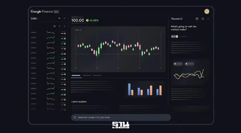 Google Finance โฉมใหม่พลัง AI บุก 100 ประเทศทั่วโลก หนุนนวัตกรรมวิเคราะห์หุ้น Google Finance โฉมใหม่พลัง AI บุก 100 ประเทศทั่วโลก หนุนนวัตกรรมวิเคราะห์หุ้น