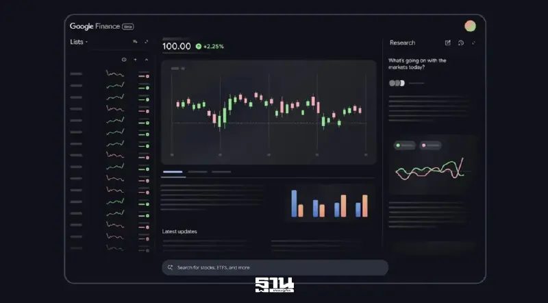 Google Finance โฉมใหม่พลัง AI บุก 100 ประเทศทั่วโลก หนุนนวัตกรรมวิเคราะห์หุ้น Google Finance โฉมใหม่พลัง AI บุก 100 ประเทศทั่วโลก หนุนนวัตกรรมวิเคราะห์หุ้น