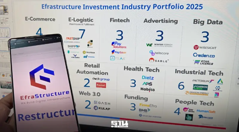 EfraStructure ปลุกสตาร์ทอัพไทย ดันเงินสะพัดเศรษฐกิจทะลุ 9 แสนล้าน EfraStructure ปลุกสตาร์ทอัพไทย ดันเงินสะพัดเศรษฐกิจทะลุ 9 แสนล้าน