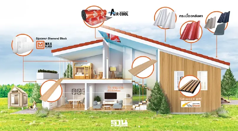 เทรนด์ Well-Being โตแรง DRT ชูแนวคิดวัสดุลดร้อน-กันเสียง-กันชื้น
