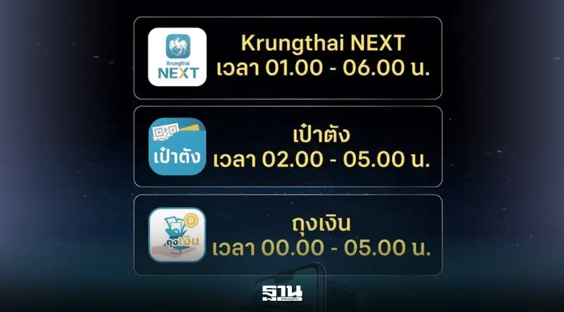 กรุงไทย NEXT แจ้งปิดเป๋าตัง – ถุงเงิน ชั่วคราวเตรียมเติมเงิน “ไทยช่วยไทยพลัส” 1000 บาท