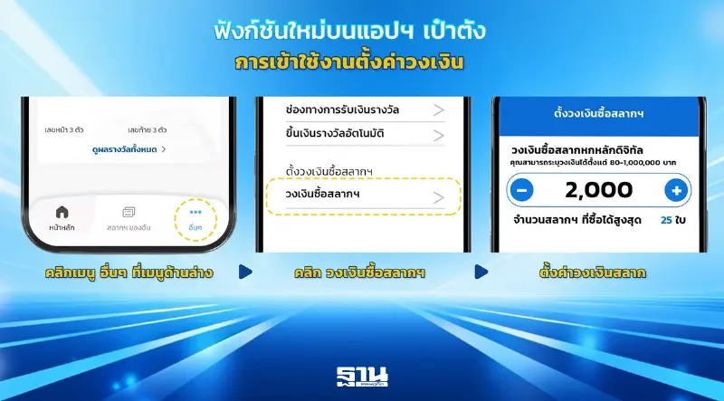 ซื้อหวยมีสติ ‘สนง.สลากฯ’ เปิดฟีเจอร์ใหม่ ตั้งวงเงินซื้อสลากดิจิทัล ซื้อหวยมีสติ ‘สนง.สลากฯ’ เปิดฟีเจอร์ใหม่ ตั้งวงเงินซื้อสลากดิจิทัล