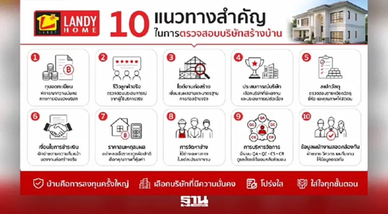 ผู้รับเหมาทิ้งงานสะเทือนตลาด ดันแลนดี้ โฮมยอดขายพุ่ง ผู้รับเหมาทิ้งงานสะเทือนตลาด ดันแลนดี้ โฮมยอดขายพุ่ง
