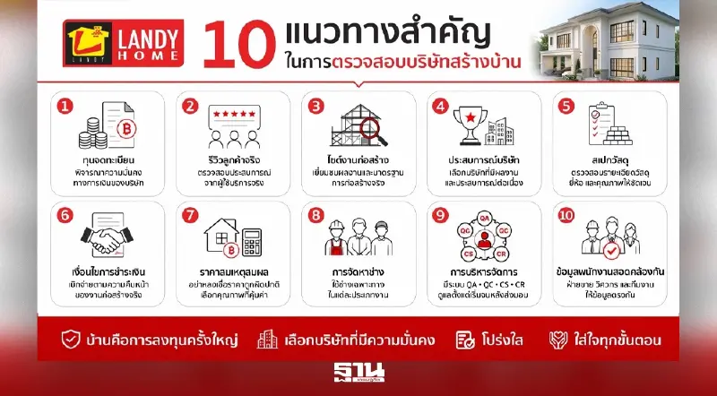 ผู้รับเหมาทิ้งงานสะเทือนตลาด ดันแลนดี้ โฮมยอดขายพุ่ง